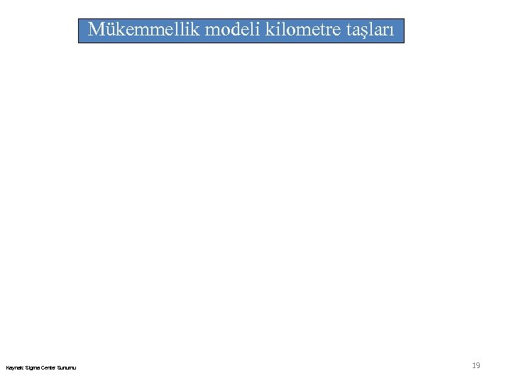 Mükemmellik modeli kilometre taşları Kaynak: Sigma Center Sunumu 19 