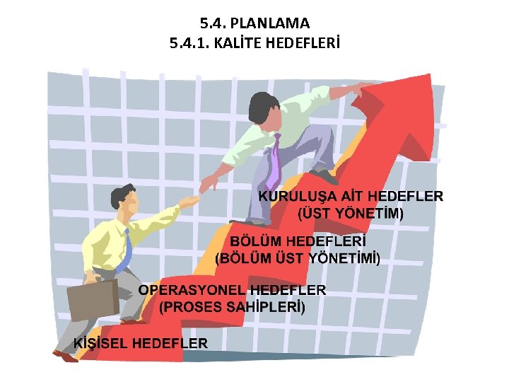 5. 4. PLANLAMA 5. 4. 1. KALİTE HEDEFLERİ 