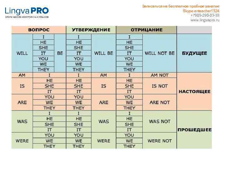 Записаться на бесплатное пробное занятие Skype enteacher 1324 +7909 -290 -03 -33 www. lingvapro.