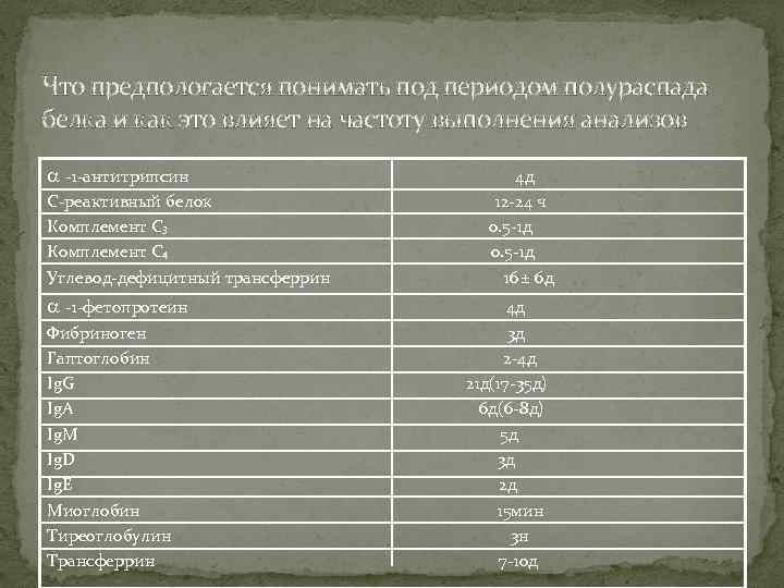 Что предпологается понимать под периодом полураспада белка и как это влияет на частоту выполнения