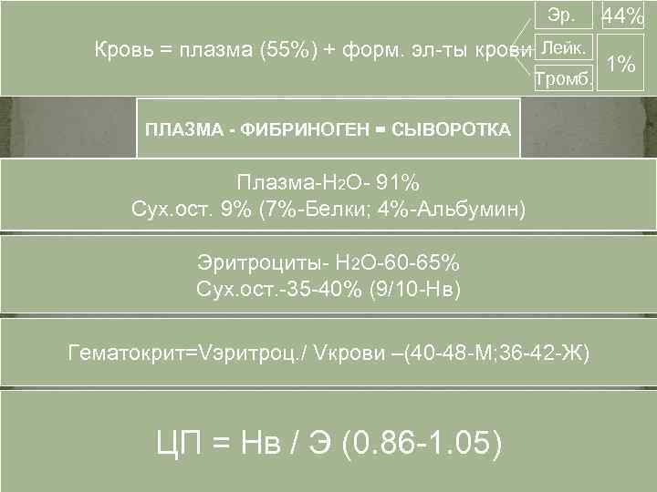 Эр. Кровь = плазма (55%) + форм. эл-ты крови Лейк. и Тромб. ПЛАЗМА -