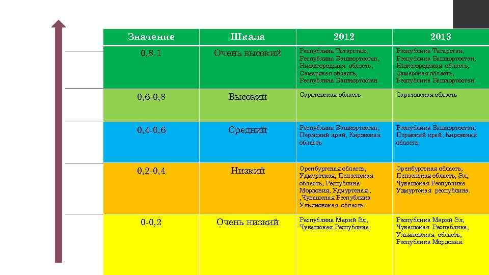 Что значит шкала