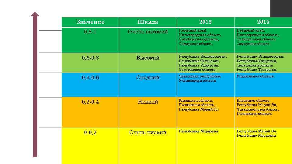 Что означает шкала. Шкала значимости. Шкала важности. Градация важности. Шкала со смыслом.