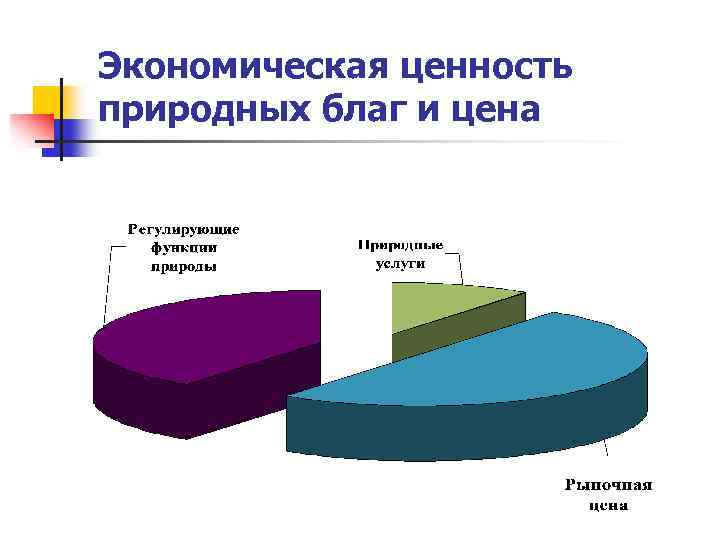 Экономическая ценность природных благ и цена 