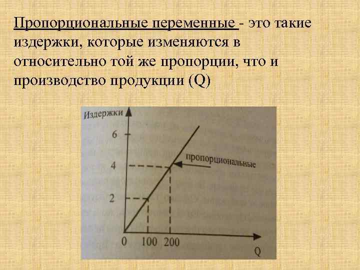 Пропорциональные переменные - это такие издержки, которые изменяются в относительно той же пропорции, что