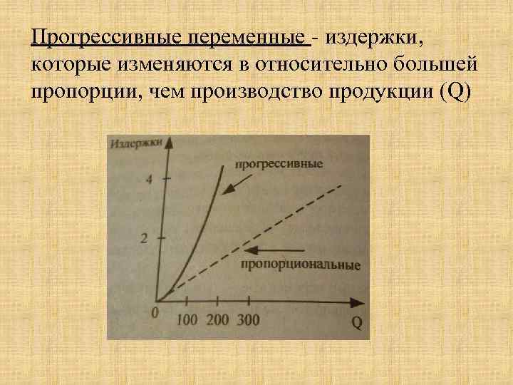 Переменная издержка производства. Прогрессивные издержки. Прогрессивные переменные издержки. Прогрессивными переменными затратами. Пропорциональные переменные издержки.