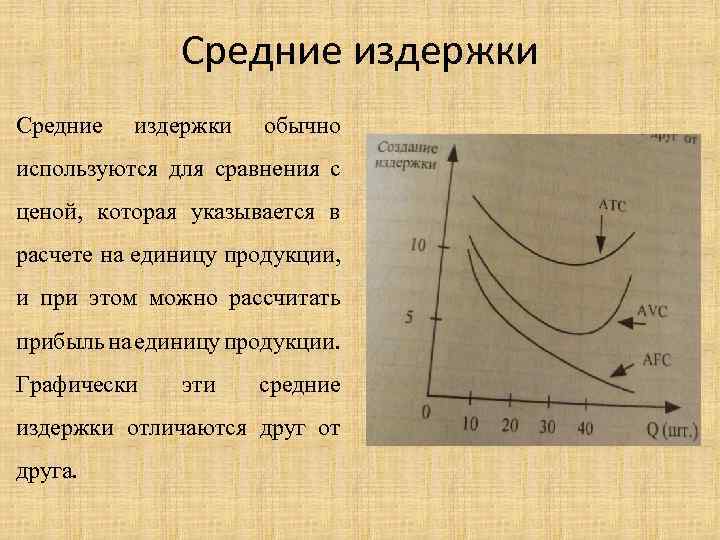 Средние издержки Средние издержки обычно используются для сравнения с ценой, которая указывается в расчете