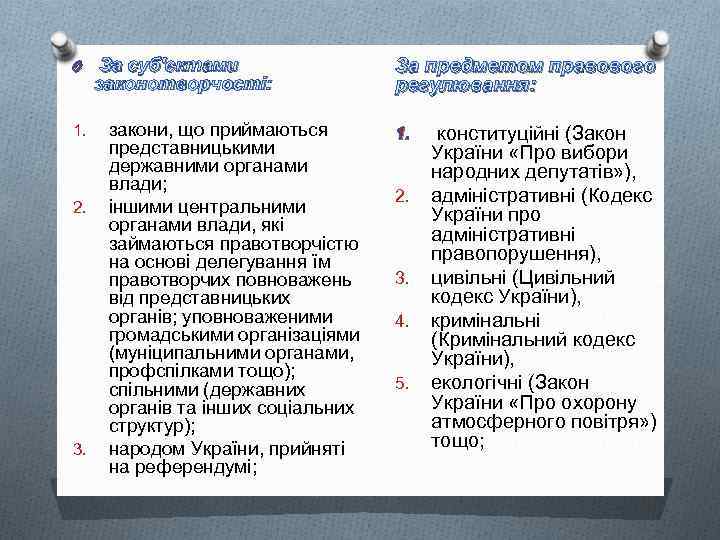 O За суб'єктами законотворчості: 1. 2. 3. закони, що приймаються представницькими державними органами влади;