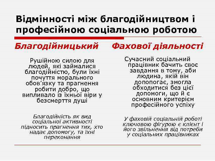 Відмінності між благодійництвом і професійною соціальною роботою Благодійницький Фахової діяльності Рушійною силою для людей,