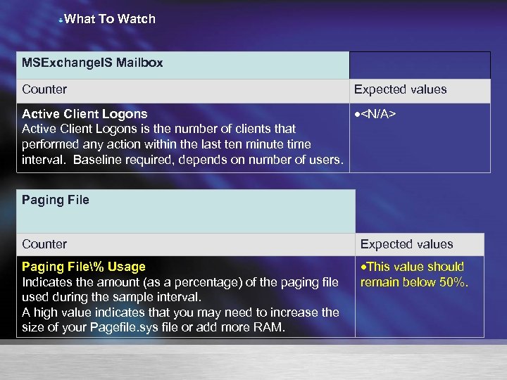 What To Watch MSExchange. IS Mailbox Counter Expected values Active Client Logons <N/A> Active