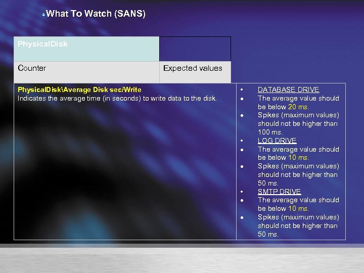What To Watch (SANS) Physical. Disk Counter Expected values Physical. DiskAverage Disk sec/Write Indicates