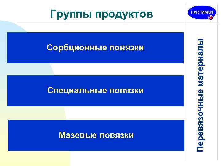 Сорбционные повязки Специальные повязки Мазевые повязки Перевязочные материалы Группы продуктов 