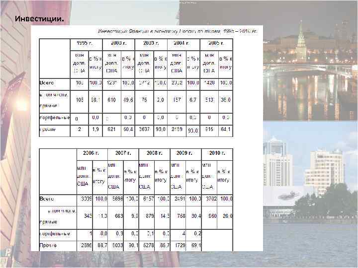 Инвестиции. 