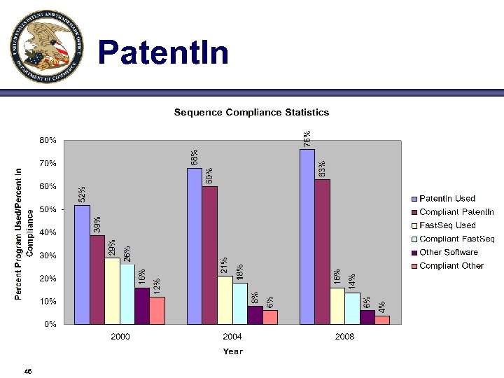 Patent. In 46 