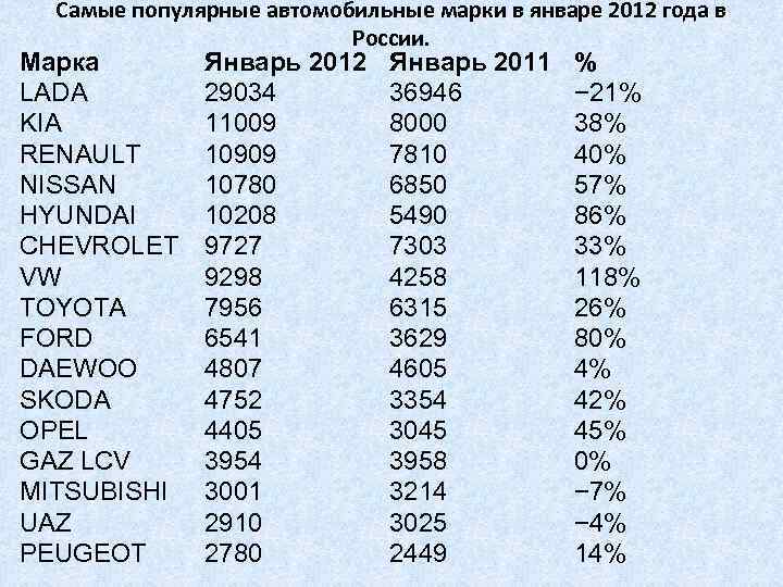 Презентация на тему автоваз