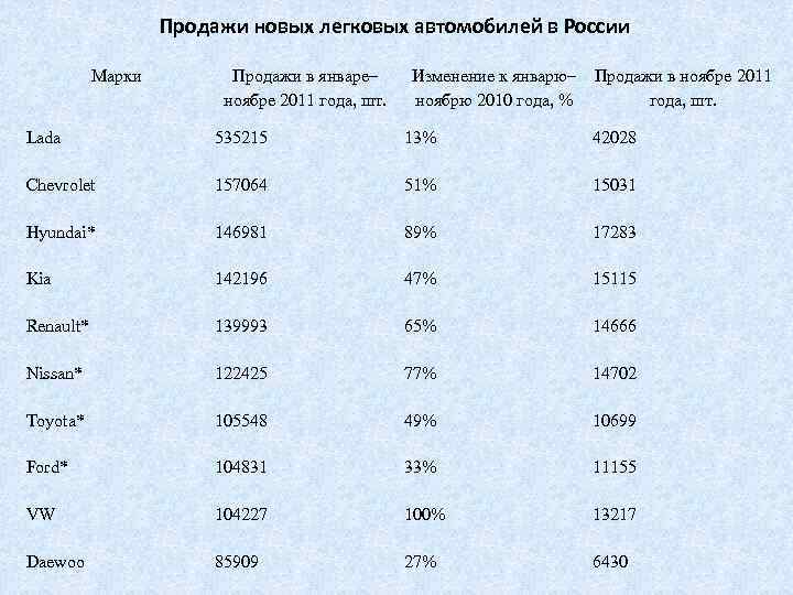 Презентация на тему автоваз