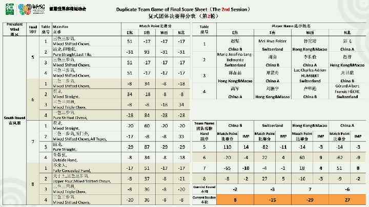 首届世界麻将运动会 