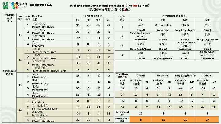 首届世界麻将运动会 