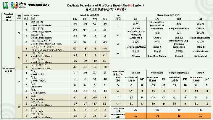 首届世界麻将运动会 