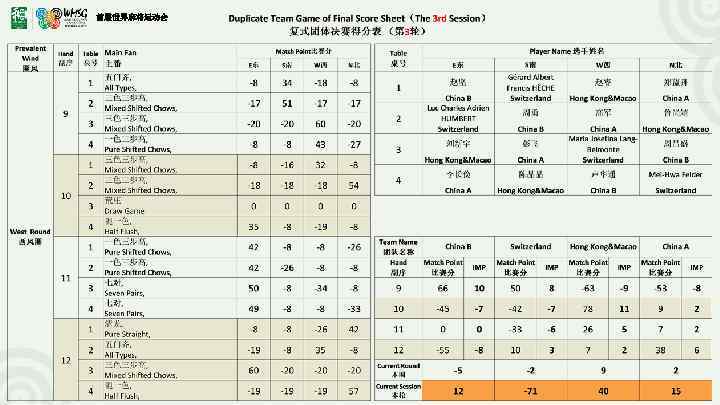 首届世界麻将运动会 