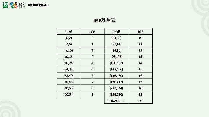 首届世界麻将运动会 