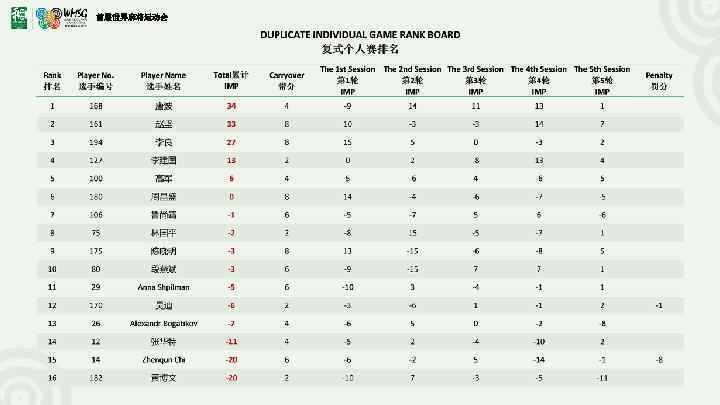 首届世界麻将运动会 