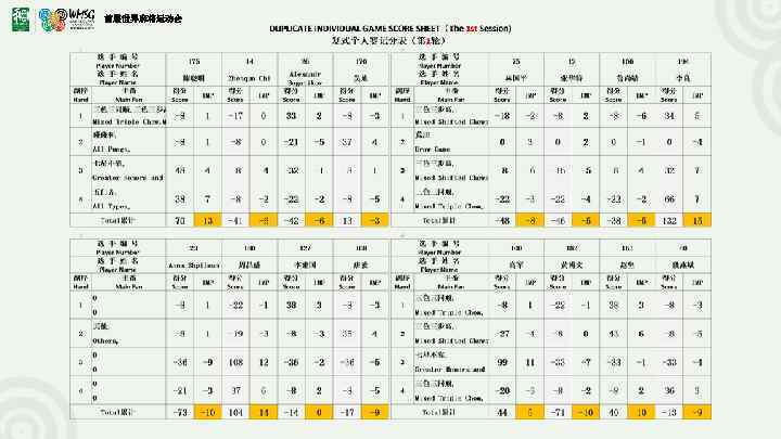 首届世界麻将运动会 