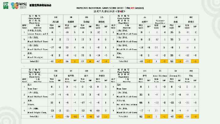 首届世界麻将运动会 