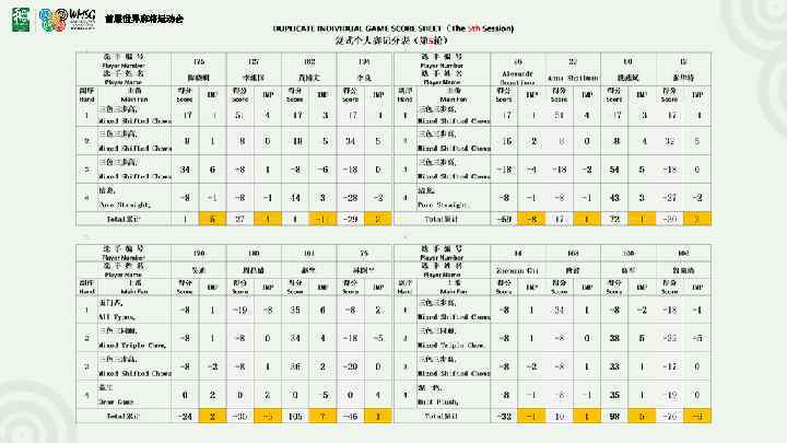 首届世界麻将运动会 