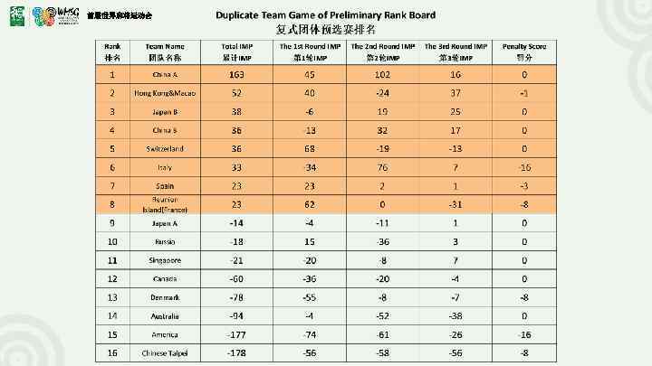 首届世界麻将运动会 