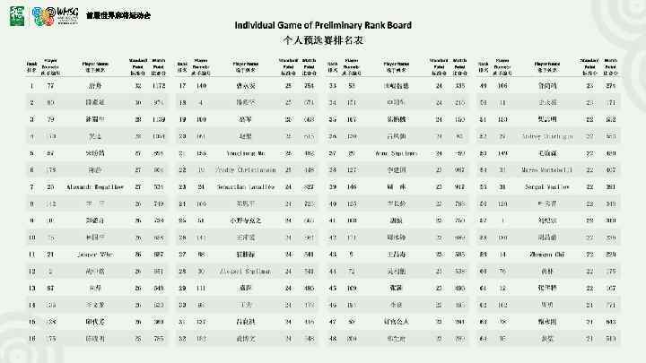 首届世界麻将运动会 