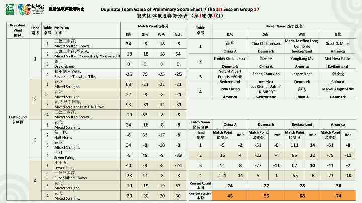 首届世界麻将运动会 