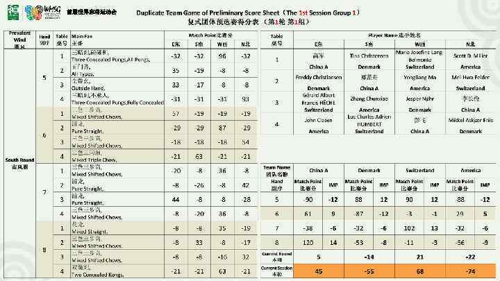 首届世界麻将运动会 