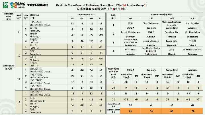 首届世界麻将运动会 