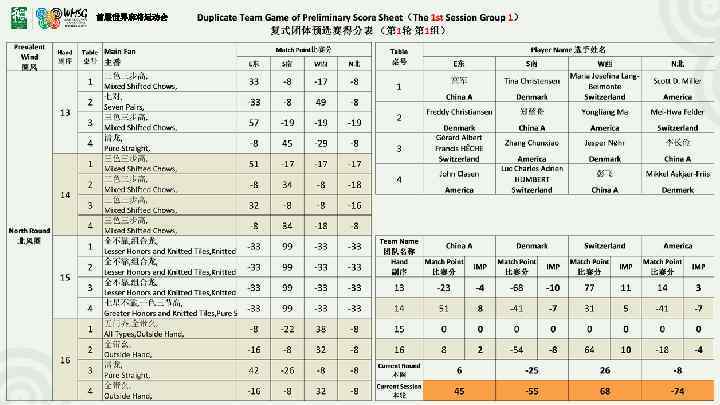 首届世界麻将运动会 