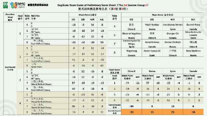 首届世界麻将运动会 
