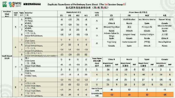 首届世界麻将运动会 