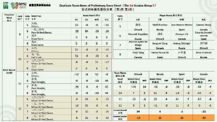 首届世界麻将运动会 