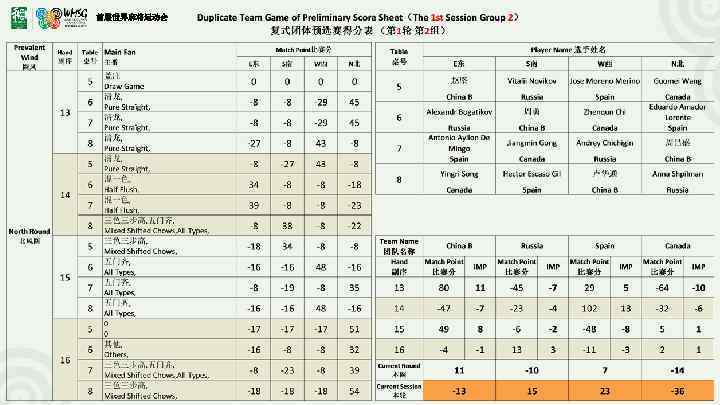 首届世界麻将运动会 