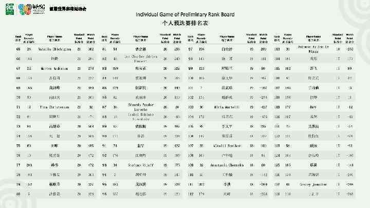 首届世界麻将运动会 