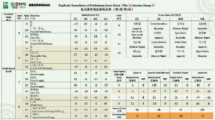 首届世界麻将运动会 