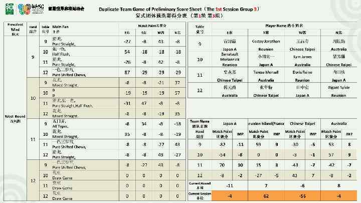 首届世界麻将运动会 
