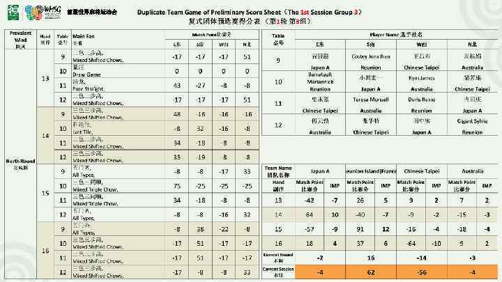 首届世界麻将运动会 