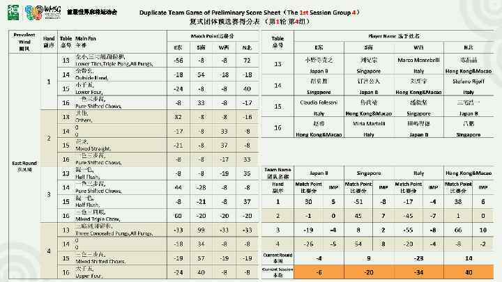 首届世界麻将运动会 