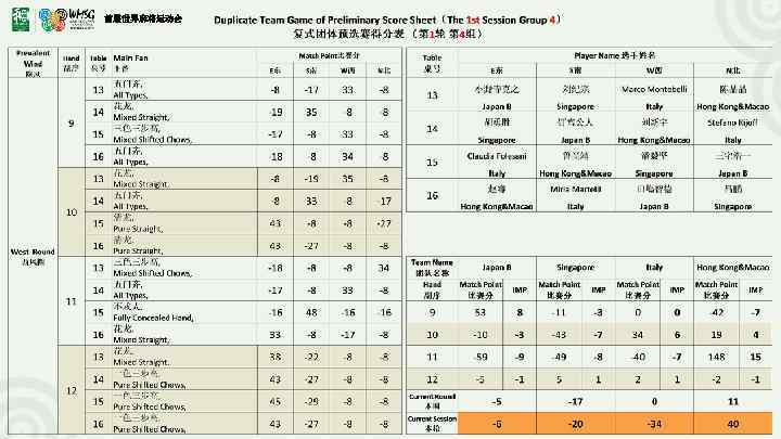 首届世界麻将运动会 