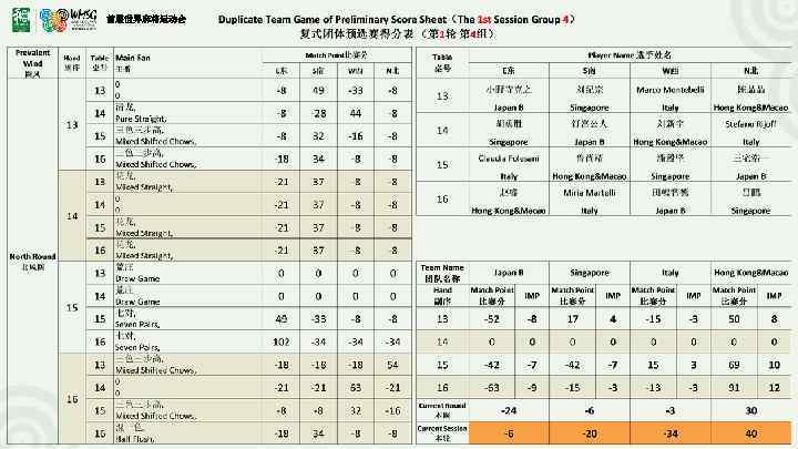 首届世界麻将运动会 