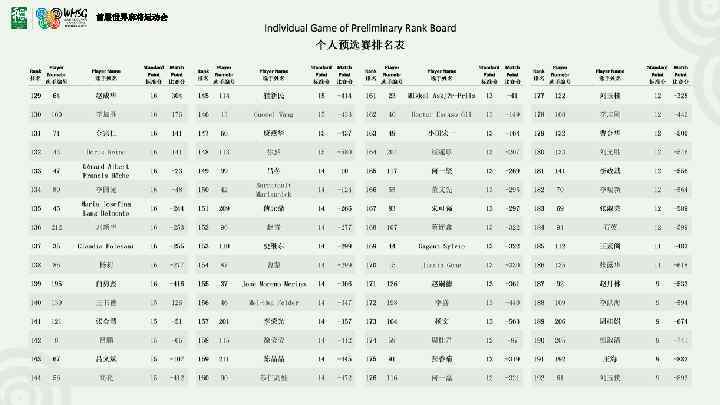 首届世界麻将运动会 