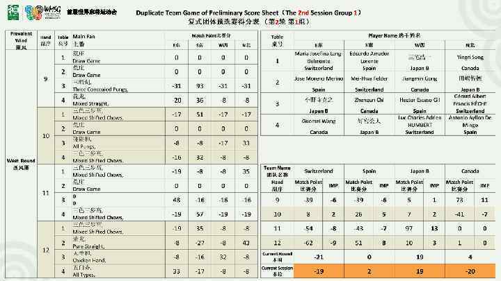 首届世界麻将运动会 