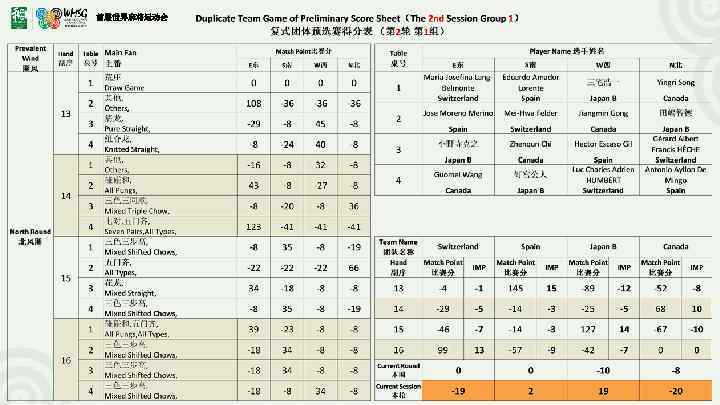 首届世界麻将运动会 