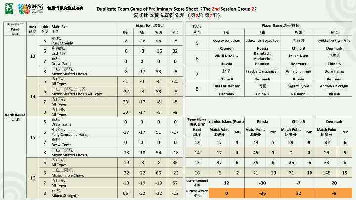 首届世界麻将运动会 